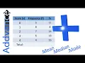 Frequency Tables Mean Median Mode GCSE Maths Addvance Maths