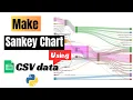 Create Sankey Chart with excel or csv input without json Sankey Diagram Pavithra s Podcast