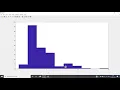 Null value replacement using mean or median value Which will be better for my data