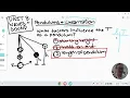 Unit 8 Day 1 Pendulums and Linearization