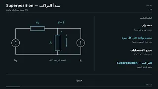 مولد بالـ (AI): مفهوم التراكب أو (Superposition) في تحليل الدوائر الكهربية