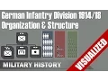 German Infantry Division - Visualization