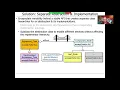 The Bridge Pattern Part 1