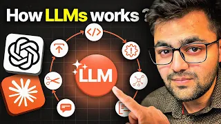 Understanding Large Language Models (LLMs) Overview
