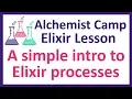 The simplest Elixir process example