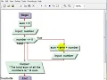 Visual Logic Flowchart While Loop to Add Any Number of Input Values Better