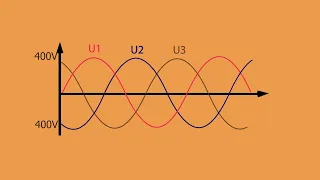 3 Phase AC كيف يعمل التيار الثلاثي الاطوار 