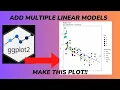 Ggplot2 Bubble Chart with regression