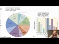 AP Statistics 1 1 1 Analyzing Categorical Data