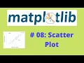 Matplotlib Tutorial 08 Scatter Plot