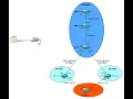 Network Automation Demo Python3 - BGP Topology