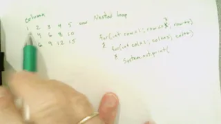 Printing a Table in Java Using Nested Loops