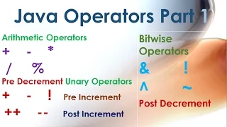 05-Core Java Tutorial Operators Part1 Arithmetic Unary Bitwise Eclipse IDE Example