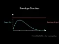 Accept and Reject sampling