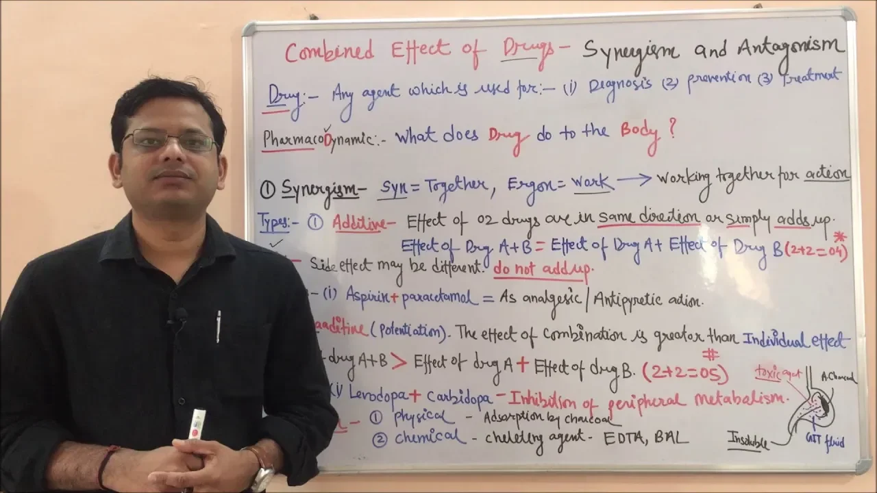 Combined Effect of Drug | Synergistic Effect | Additive Effect | Superaadditive Effect of Drugs