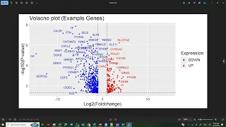 Volcano plot using R - Step by step code