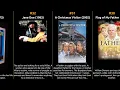 William Devane - Best movies