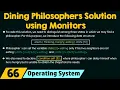 Dining Philosophers Solution using Monitors
