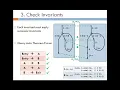 Proving Optimizations Correct using Parameterized Program Equivalence PLDI 2009
