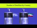 Download Lagu Number of Satellites by Country
