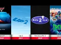 Download Lagu The Most Anticipated Animated Sequels \u0026 Live-Action Reboots of the Future