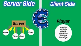 Hacking Online Games With Cheat Engine Client and Server Side