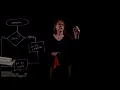 Chapter 3 Decision Structures Boolean Logic - PRG105