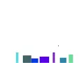 Accurate 2D Physics Simulation Development Test