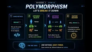 Episode 7 - Polymorphism Explained One Method Many Forms OOP Series