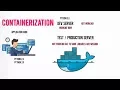 Introduction to Docker Container What is Docker on Container - Docker Tutorial Part 1
