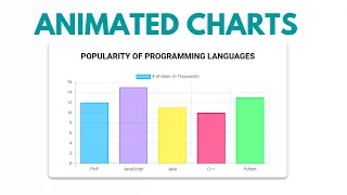 How To Create Awesome Animated Charts For Your Website