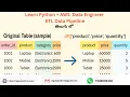 AWS Data Engineer Tutorial Python Pandas Concepts Explained with Real-Time Examples