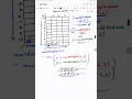 Data Structures and Algorithms Dynamic Programming Knapsack Problem