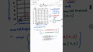 Data Structures and Algorithms Dynamic Programming Knapsack Problem