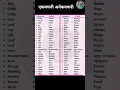 Download Lagu English Grammar| Singular and Plural