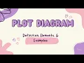 Plot Diagram - Definition Elements Examples