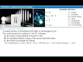 AP Physics 2 - Quantum Physics Practice Questions