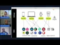 No Code API Orchestration A Technical Deep Dive