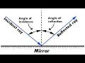 High School Physics - Reflection of Light