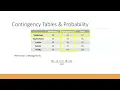 Using Contingency Tables for Probabilities Intersections and Unions
