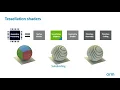 Arm GPU Training Series Ep 1 2 The rendering pipeline