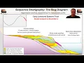 Sequence Stratigraphy The Method Explained