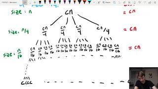 Worked recursion tree example 1