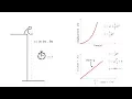 Graphing your Freefall Experiment Data