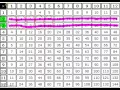 Equivalent Fractions - Multiplication Chart