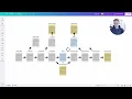 Learn how to set up Trials Lessons and Automate Communications With Class Manager