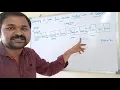 DOUBLE LINKED LIST DELETION FROM BEGINNING ENDING AND SPECIFIED POSITION - DATA STRUCTURES