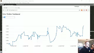 Dynamically Graphing Terms for Sentiment - Data Visualization GUIs with Dash and Python p 10