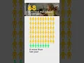 Download Lagu BalkanBarometer 2023: Citizens and online life