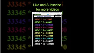 Multiplication Table Generator with HTML and JavaScript
